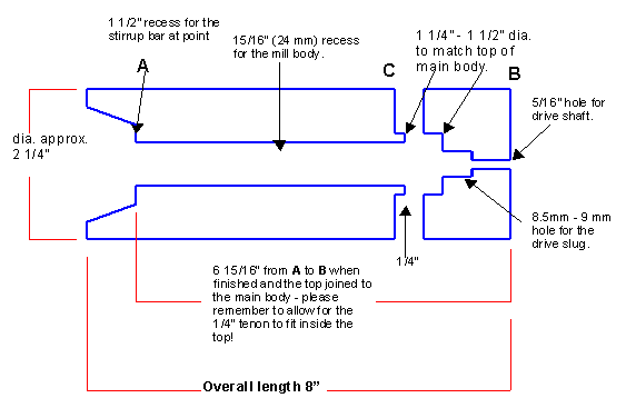 Diagram showing basic construction of an 8&rdquo; Cole & Mason mill
